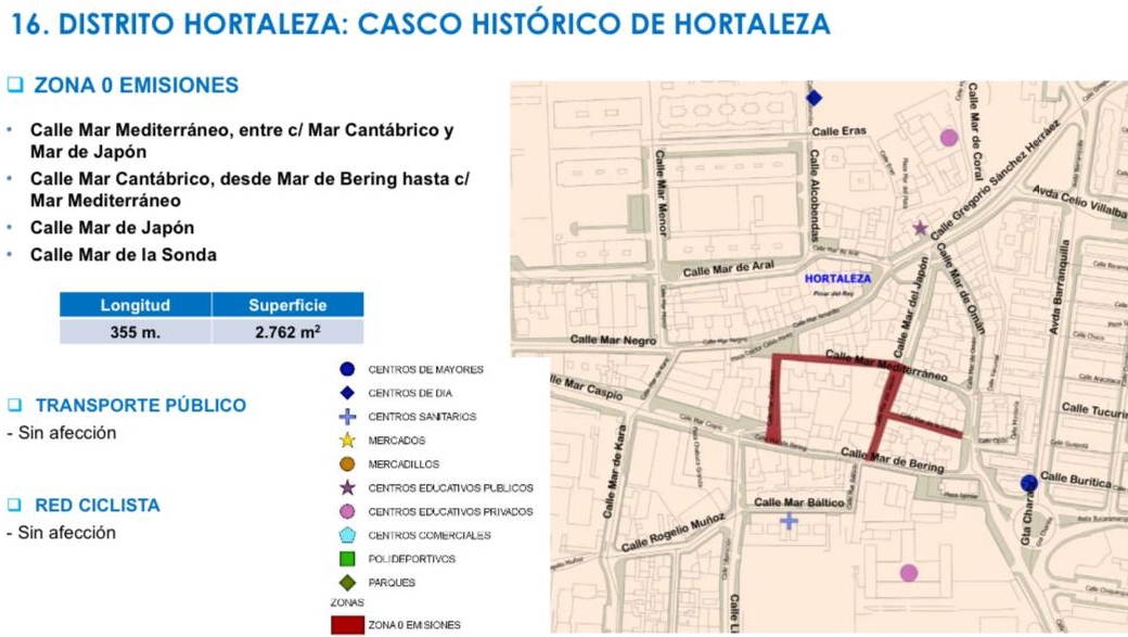 Mapa peatonalizacion casco antiguo Hortaleza